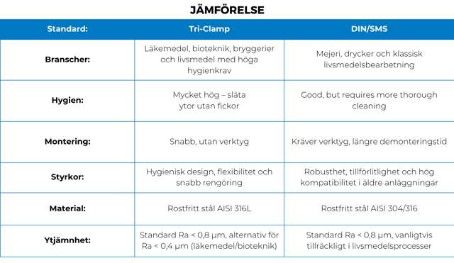 jämförelsetabell